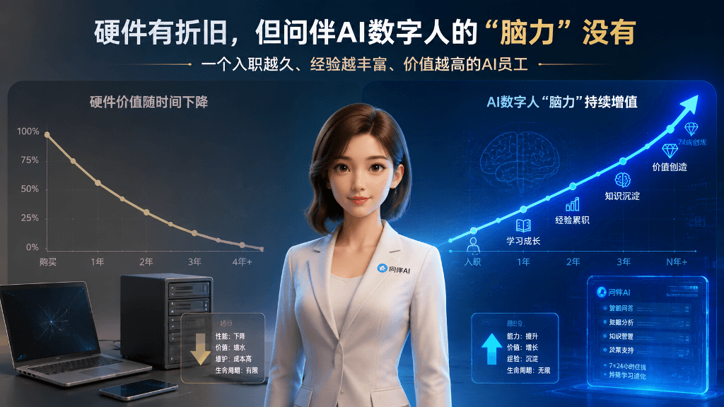 那捏科技问伴AI