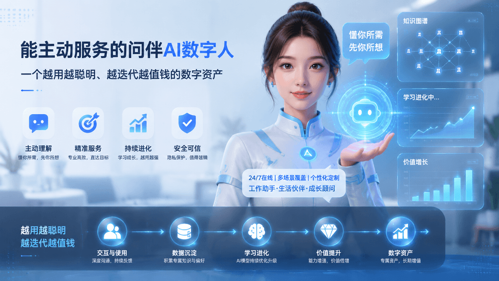 那捏科技问伴AI